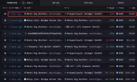 Lookonchain Lookonchain