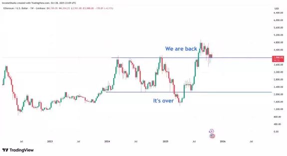 IncomeSharks IncomeSharks