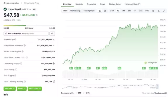Crypto GEMs📈🚀 Crypto GEMs📈🚀