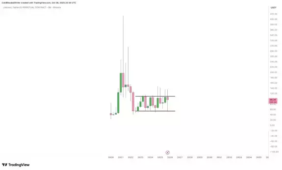 Cold Blooded Shiller Cold Blooded Shiller