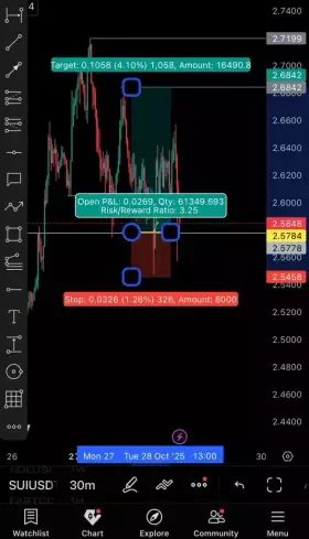 Officialjioke📉📊📈💰 Officialjioke📉📊📈💰