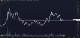 🐧Pentoshi 🐧Pentoshi