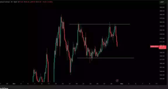 Crypto Tony Crypto Tony