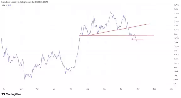 IncomeSharks IncomeSharks