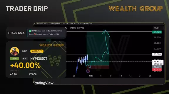 Wealth Group Wealth Group
