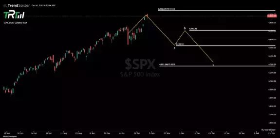 John @ The Rock Trading Co. John @ The Rock Trading Co.