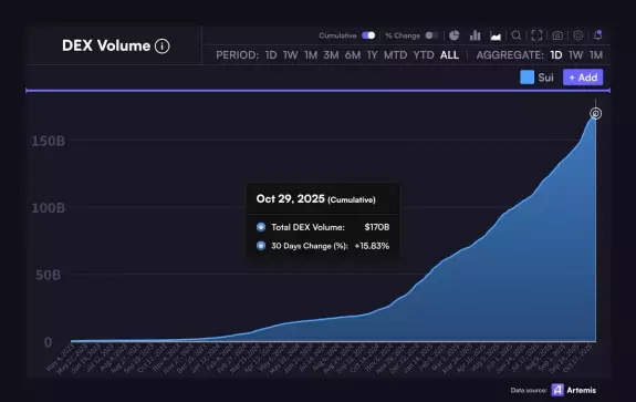 Sui Community💧 Sui Community💧