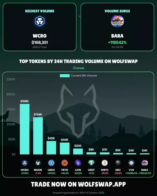 Wolfswap | Swap & Earn