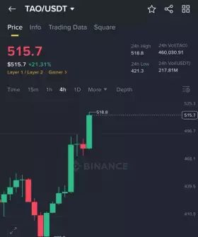 Crypto Candy🔥💎