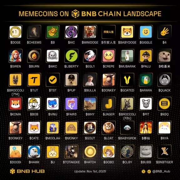 BNB Hub