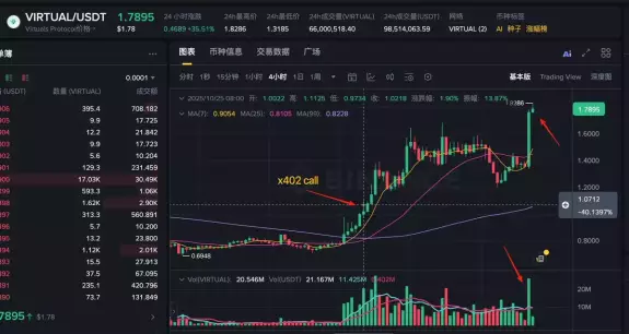 土澳大狮兄BroLeon |🔶BNB |