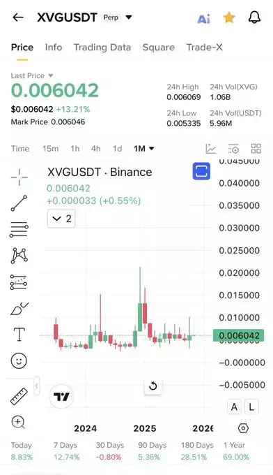 Cryptobull ( Free Premium Calls )