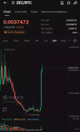 WIZZ🥷( beware scammers )