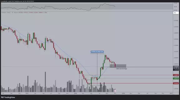 Michaël van de Poppe