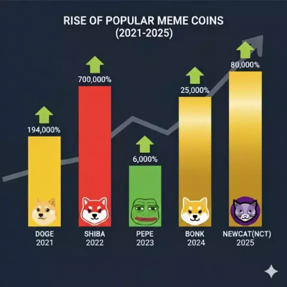 DOGE ARMY BULLISH