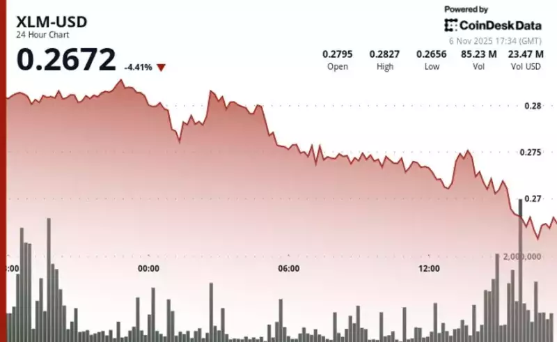 Stellar's Struggle: Resistance Persists, Rally Rejects Abound Stellar's Struggle: Resistance Persists, Rally Rejects Abound