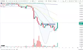 Cheds Trading