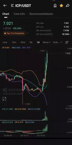 CAPT. PARA8OLIC TOBLERONE