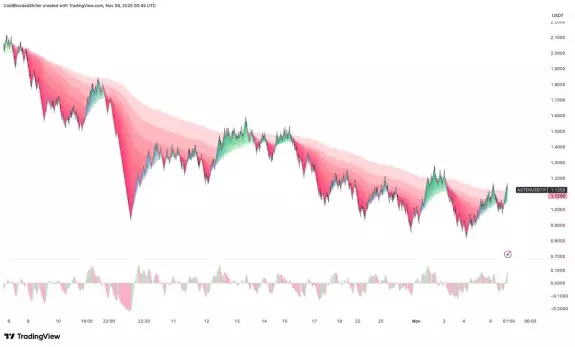 Cold Blooded Shiller