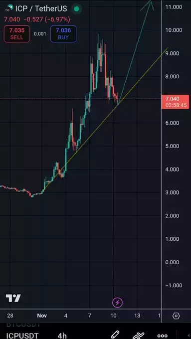 WIZZ🥷( beware scammers )