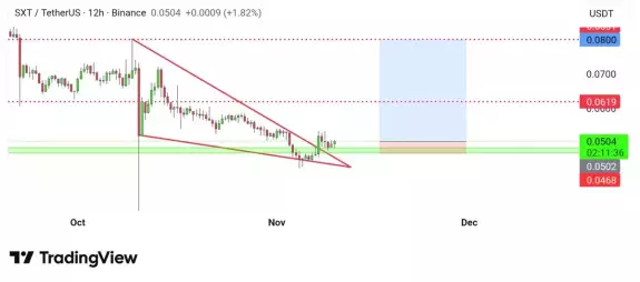 Crypto Candy🔥💎