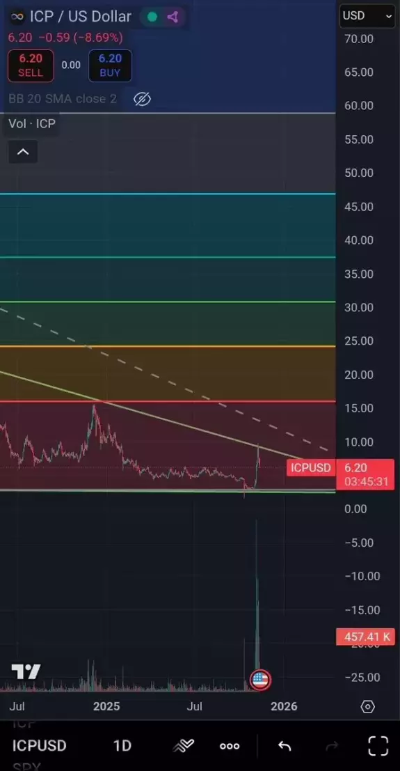 The Crypto Professor