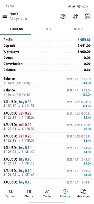 𝙂𝙤𝙡𝙙 𝙎𝙘𝙖𝙡𝙥𝙚𝙧