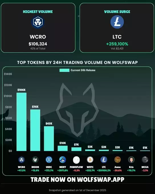 Wolfswap | Swap & Earn