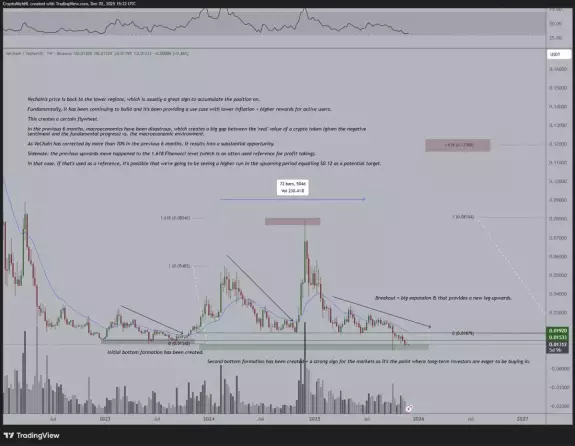 Michaël van de Poppe