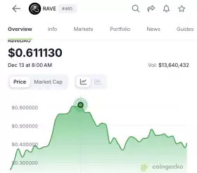 Farmercist👨‍🌾