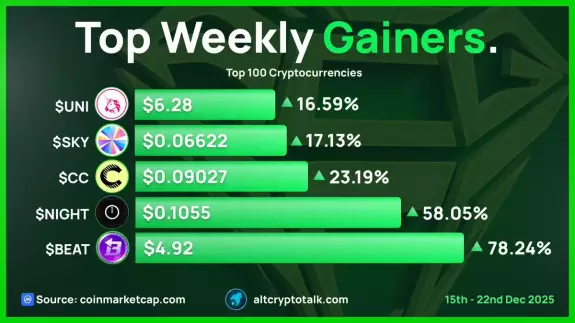 Sjuul | AltCryptoGems