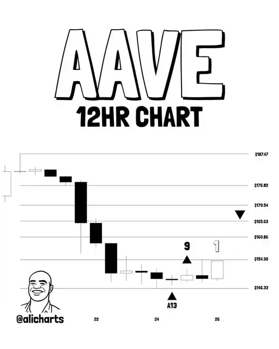 Ali Charts