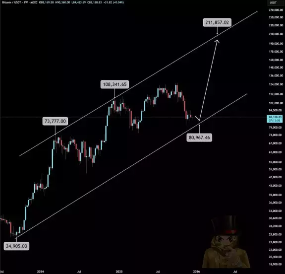 Mr. Crypto Whale🐋
