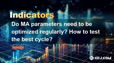 Müssen MA -Parameter regelmäßig optimiert werden? Wie testet ich den besten Zyklus?