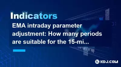 EMA-Intraday-Parameteranpassung: Wie viele Perioden sind für das 15-minütige Diagramm geeignet?