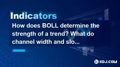 Wie bestimmt Boll die Stärke eines Trends? Was repräsentieren Kanalbreite und Neigung? Wie bestimmt Boll die Stärke eines Trends? Was repräsentieren Kanalbreite und Neigung?