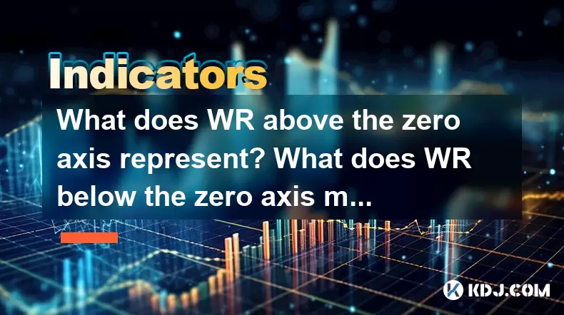 What does WR above the zero axis represent? What does WR below the zero axis mean? What does WR above the zero axis represent? What does WR below the zero axis mean?