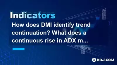 DMI如何識別趨勢延續？ ADX的持續增長意味著什麼？