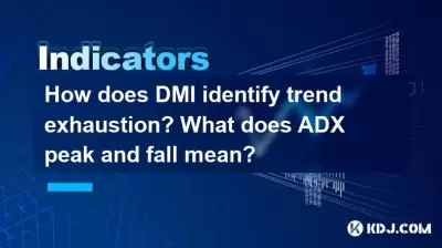 How does DMI identify trend exhaustion? What does ADX peak and fall mean? How does DMI identify trend exhaustion? What does ADX peak and fall mean?