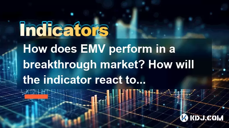 EMV在突破市場中的表現如何?指標將對虛假突破有何反應? EMV在突破市場中的表現如何?指標將對虛假突破有何反應?