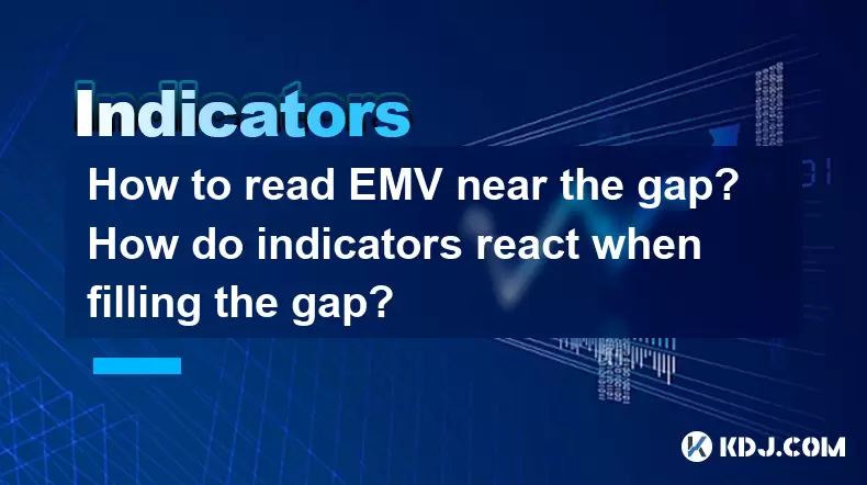 How to read EMV near the gap? How do indicators react when filling the gap? How to read EMV near the gap? How do indicators react when filling the gap?
