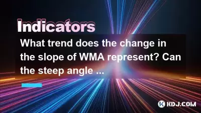 WMAの勾配の変化はどのような傾向を表していますか？移動平均の急な角度は、市場の加速を決定できますか？