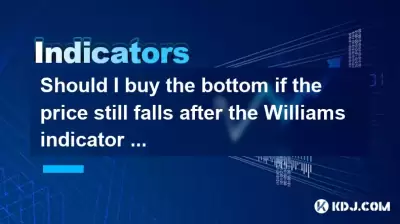 Should I buy the bottom if the price still falls after the Williams indicator is oversold? Should I buy the bottom if the price still falls after the Williams indicator is oversold?