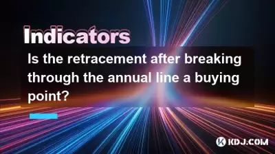 Ist die Rücknahme nach dem Durchbruch der jährlichen Linie ein Einkaufspunkt? Ist die Rücknahme nach dem Durchbruch der jährlichen Linie ein Einkaufspunkt?