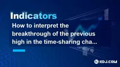 タイムシェアリングチャートの前の高値のブレークスルーを解釈する方法は?それは本当のブレークスルーですか? タイムシェアリングチャートの前の高値のブレークスルーを解釈する方法は?それは本当のブレークスルーですか?