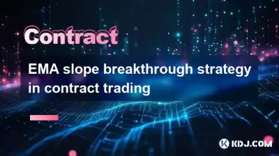 合同交易中的EMA SLOPE突破策略