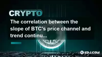 The correlation between the slope of BTC's price channel and trend continuity