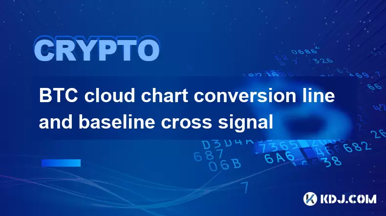 BTCクラウドチャート変換ラインとベースラインクロス信号 BTCクラウドチャート変換ラインとベースラインクロス信号