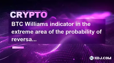 BTC Williams -Indikator im extremen Bereich der Wahrscheinlichkeit der Umkehrung