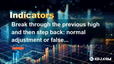突破以前的高位，然後退後一步：正常的調整還是假突破？